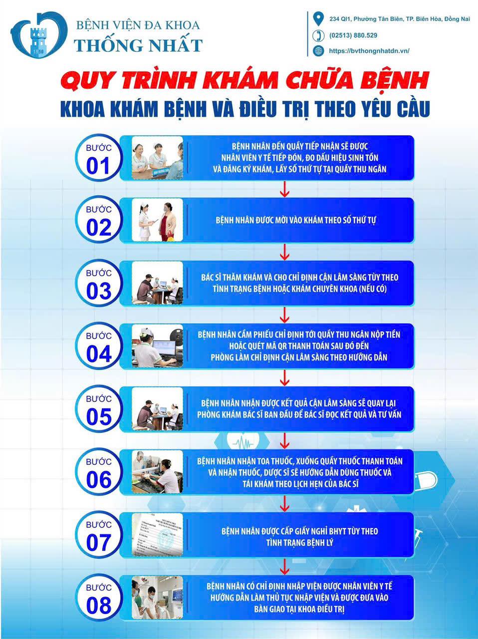 QUY TRÌNH KHÁM BỆNH TẠI KHOA KHÁM BỆNH VÀ ĐIỀU TRỊ THEO YÊU CẦU